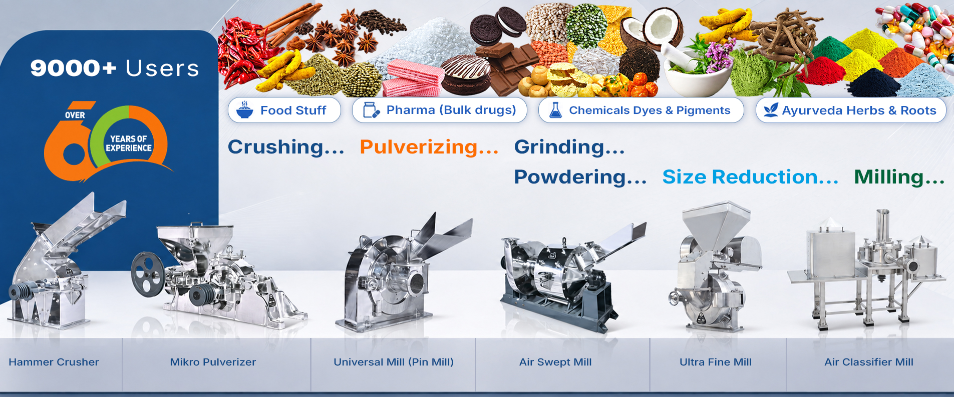 Pulverizer Sytems, Grinding & Milling Machine