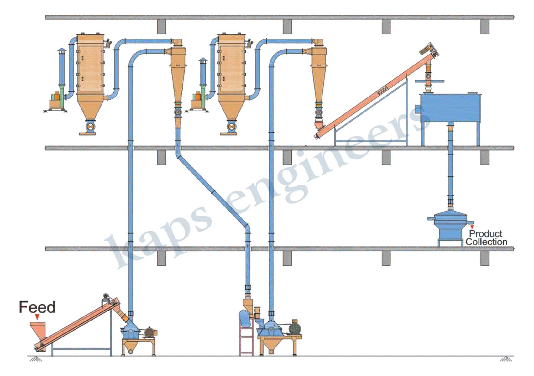 Customized Grinding Systems